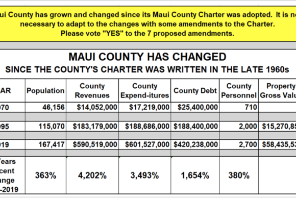 Maui County Has Changed!