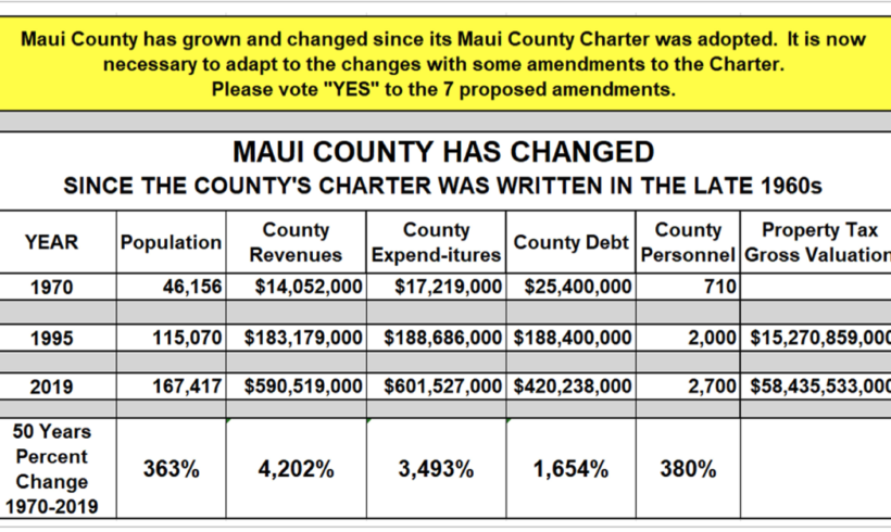 Maui County Has Changed!